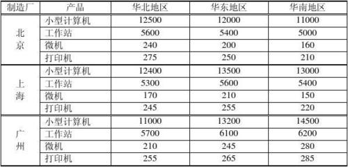 杭州税后12500税前多少