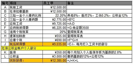 杭州税后12500税前多少