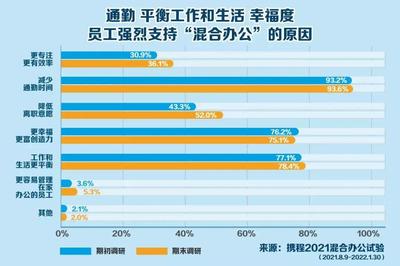 携程员工有多少股票
