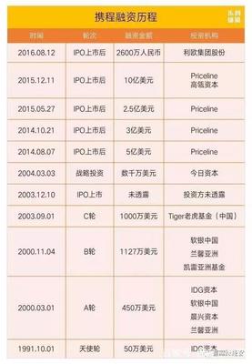 携程员工有多少股票