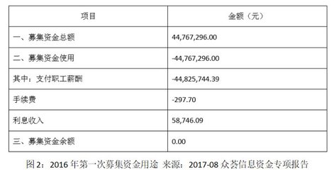 携程员工有多少股票