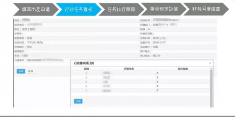 携程员工有多少股票