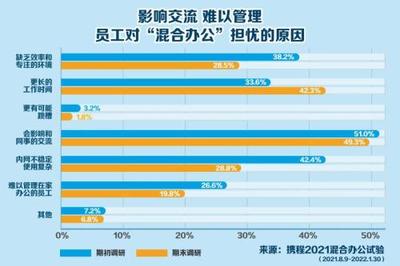 携程员工有多少股票