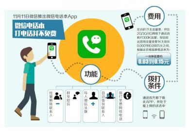 微信电话耗费流量多少流量