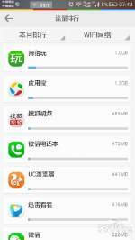 微信电话耗费流量多少流量
