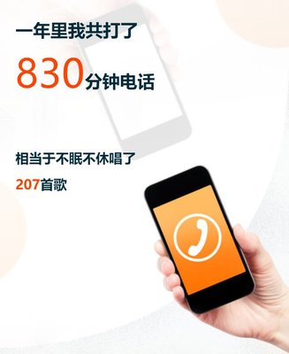 微信电话耗费流量多少流量