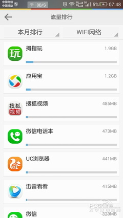 微信电话耗费流量多少流量