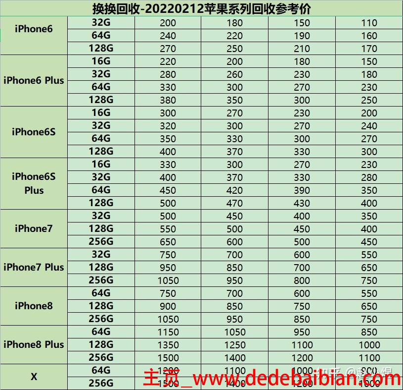 手机最高价格多少合适