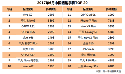 手机最高价格多少合适