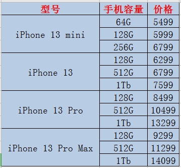 手机最高价格多少合适