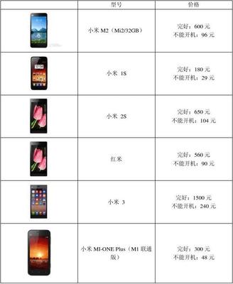 手机最高价格多少合适