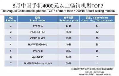 手机最高价格多少合适