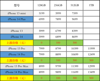 手机最高价格多少合适