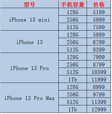 手机最高价格多少合适