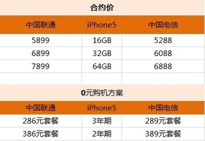 苹果5价格多少