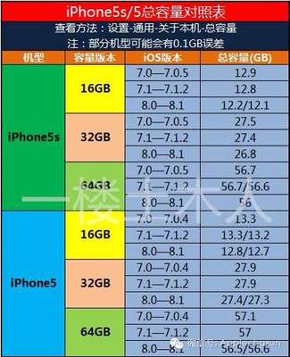 苹果5价格多少