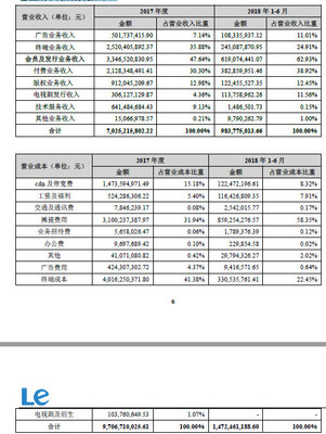 乐视股票最高多少流量