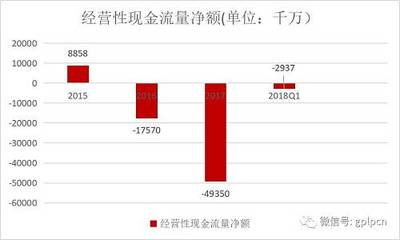 乐视股票最高多少流量