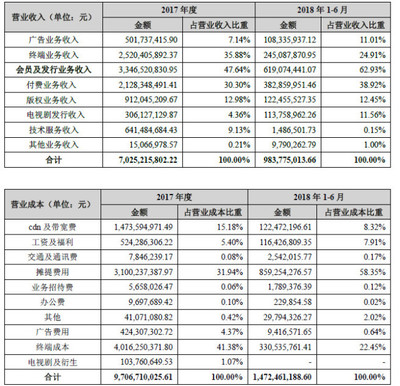 乐视股票最高多少流量