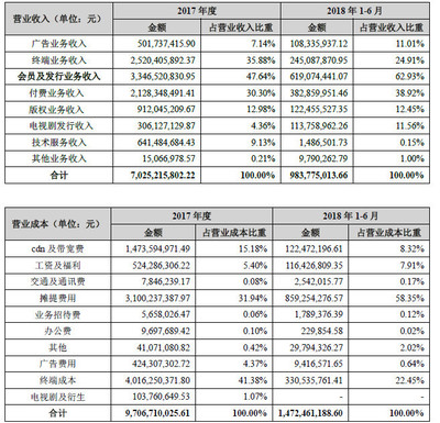 乐视股票最高多少流量