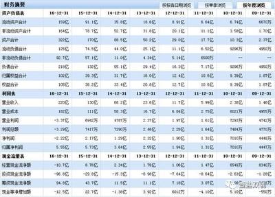 乐视股票最高多少流量