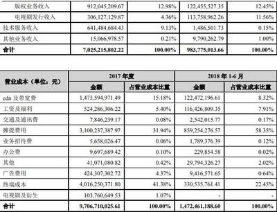 乐视股票最高多少流量