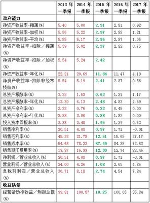 乐视股票最高多少流量