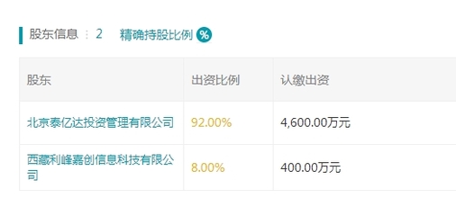 北京多少家p2p公司注册资金