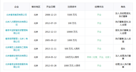 北京多少家p2p公司注册资金
