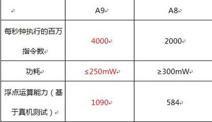 浮点运算能力1t等于多少m