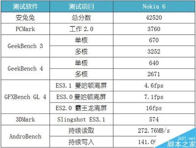 骁龙430和650差多少