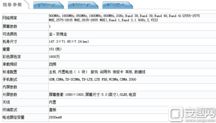 vivox7许可号是多少钱