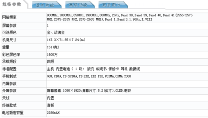 vivox7许可号是多少钱