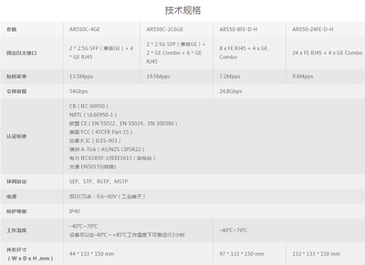 华为山东分公司电话号码是多少