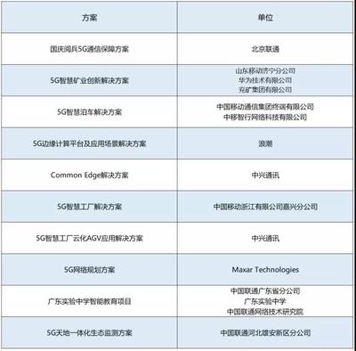 华为山东分公司电话号码是多少