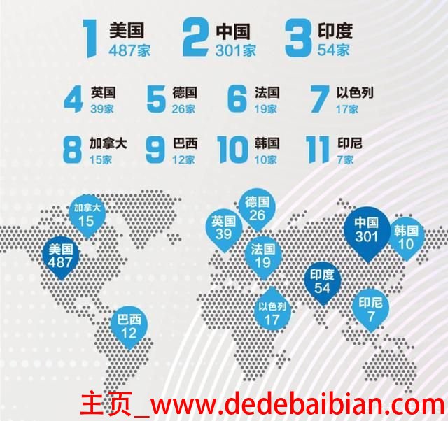 印度有多少华人