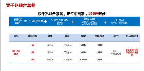中国移动最低是多少钱一个月