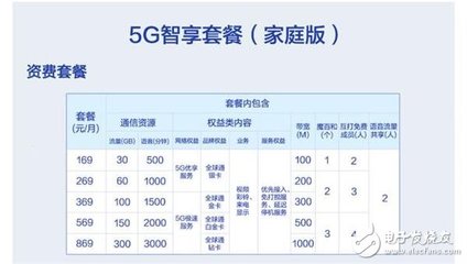 中国移动最低是多少钱一个月