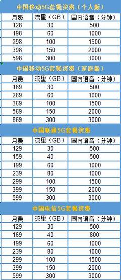 中国移动最低是多少钱一个月