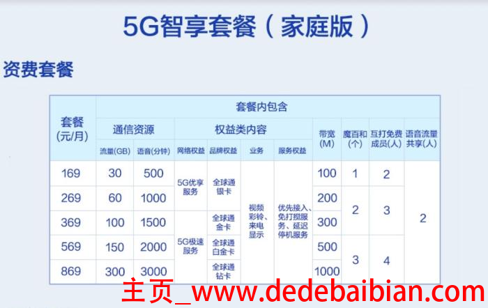 中国移动最低是多少钱一个月