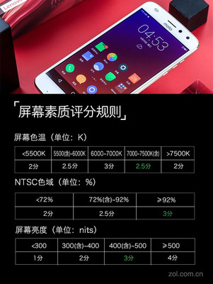 motoz2屏幕多少钱