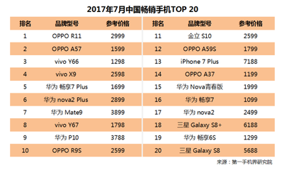 中国手机有多少个品牌手机