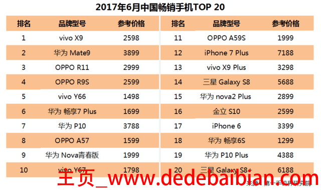中国手机有多少个品牌手机