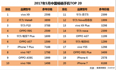 中国手机有多少个品牌手机