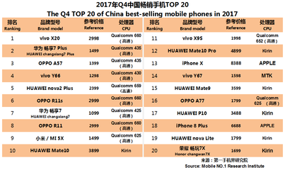 中国手机有多少个品牌手机