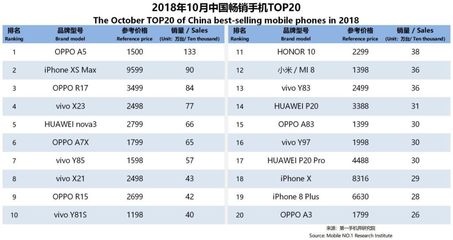 中国手机有多少个品牌手机
