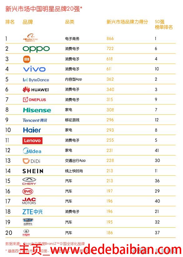 中国手机有多少个品牌手机