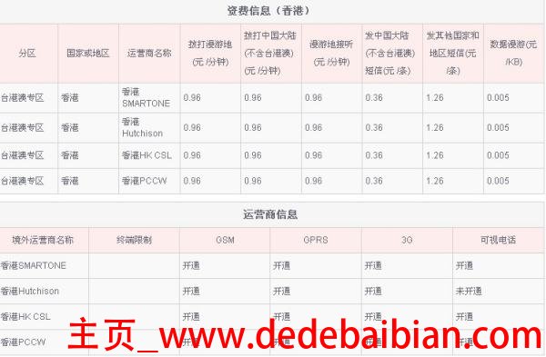 联通在香港接听电话多少钱