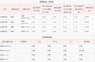 联通在香港接听电话多少钱