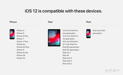 5s升级10.3后内存多少